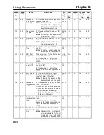 Preview for 334 page of Omron SYSDRIVE 3G3MV A2002 User Manual