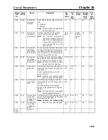 Preview for 335 page of Omron SYSDRIVE 3G3MV A2002 User Manual