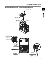 Preview for 23 page of Omron SYSDRIVE 3G3MX-A2002 User Manual