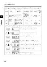 Предварительный просмотр 60 страницы Omron SYSDRIVE 3G3MX-A2002 User Manual