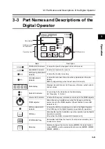 Preview for 63 page of Omron SYSDRIVE 3G3MX-A2002 User Manual