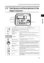 Предварительный просмотр 63 страницы Omron SYSDRIVE 3G3MX-A2002 User Manual