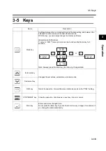 Предварительный просмотр 71 страницы Omron SYSDRIVE 3G3MX-A2002 User Manual