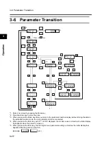 Предварительный просмотр 72 страницы Omron SYSDRIVE 3G3MX-A2002 User Manual