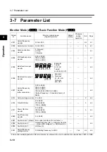 Предварительный просмотр 74 страницы Omron SYSDRIVE 3G3MX-A2002 User Manual