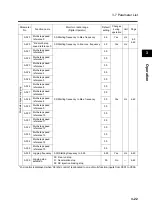 Preview for 77 page of Omron SYSDRIVE 3G3MX-A2002 User Manual