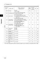 Предварительный просмотр 88 страницы Omron SYSDRIVE 3G3MX-A2002 User Manual