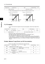 Preview for 102 page of Omron SYSDRIVE 3G3MX-A2002 User Manual