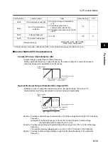 Предварительный просмотр 103 страницы Omron SYSDRIVE 3G3MX-A2002 User Manual