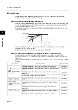 Предварительный просмотр 104 страницы Omron SYSDRIVE 3G3MX-A2002 User Manual