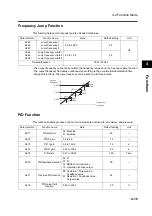 Preview for 109 page of Omron SYSDRIVE 3G3MX-A2002 User Manual