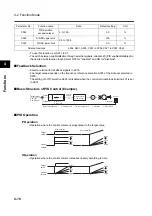 Предварительный просмотр 110 страницы Omron SYSDRIVE 3G3MX-A2002 User Manual