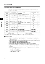 Preview for 120 page of Omron SYSDRIVE 3G3MX-A2002 User Manual