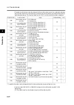 Preview for 132 page of Omron SYSDRIVE 3G3MX-A2002 User Manual