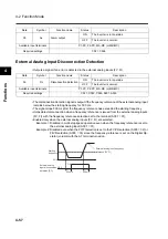 Предварительный просмотр 148 страницы Omron SYSDRIVE 3G3MX-A2002 User Manual