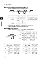 Предварительный просмотр 152 страницы Omron SYSDRIVE 3G3MX-A2002 User Manual