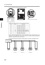 Предварительный просмотр 156 страницы Omron SYSDRIVE 3G3MX-A2002 User Manual