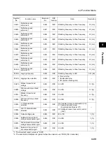 Preview for 171 page of Omron SYSDRIVE 3G3MX-A2002 User Manual