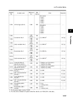 Preview for 173 page of Omron SYSDRIVE 3G3MX-A2002 User Manual