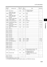 Preview for 177 page of Omron SYSDRIVE 3G3MX-A2002 User Manual