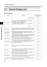 Preview for 182 page of Omron SYSDRIVE 3G3MX-A2002 User Manual