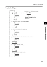 Предварительный просмотр 185 страницы Omron SYSDRIVE 3G3MX-A2002 User Manual