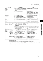 Preview for 187 page of Omron SYSDRIVE 3G3MX-A2002 User Manual