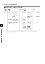 Preview for 192 page of Omron SYSDRIVE 3G3MX-A2002 User Manual