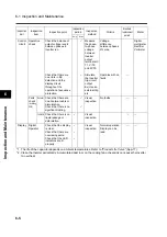 Preview for 194 page of Omron SYSDRIVE 3G3MX-A2002 User Manual