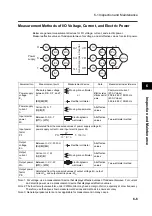 Предварительный просмотр 195 страницы Omron SYSDRIVE 3G3MX-A2002 User Manual