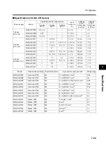 Preview for 225 page of Omron SYSDRIVE 3G3MX-A2002 User Manual