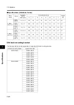 Preview for 228 page of Omron SYSDRIVE 3G3MX-A2002 User Manual