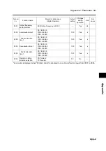 Preview for 233 page of Omron SYSDRIVE 3G3MX-A2002 User Manual