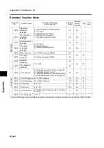 Preview for 234 page of Omron SYSDRIVE 3G3MX-A2002 User Manual