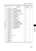 Preview for 243 page of Omron SYSDRIVE 3G3MX-A2002 User Manual