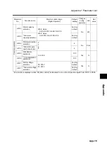 Preview for 247 page of Omron SYSDRIVE 3G3MX-A2002 User Manual