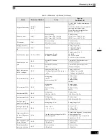 Preview for 19 page of Omron SYSDRIVE 3G3RV User Manual