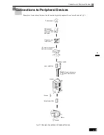 Preview for 39 page of Omron SYSDRIVE 3G3RV User Manual