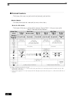 Preview for 44 page of Omron SYSDRIVE 3G3RV User Manual