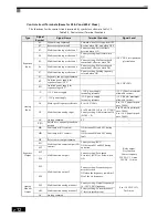 Preview for 48 page of Omron SYSDRIVE 3G3RV User Manual