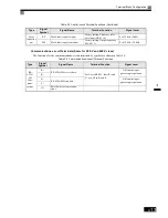 Preview for 49 page of Omron SYSDRIVE 3G3RV User Manual