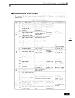 Preview for 69 page of Omron SYSDRIVE 3G3RV User Manual