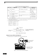 Preview for 70 page of Omron SYSDRIVE 3G3RV User Manual