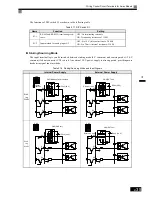 Preview for 71 page of Omron SYSDRIVE 3G3RV User Manual
