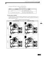 Предварительный просмотр 71 страницы Omron SYSDRIVE 3G3RV User Manual