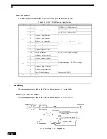 Предварительный просмотр 86 страницы Omron SYSDRIVE 3G3RV User Manual