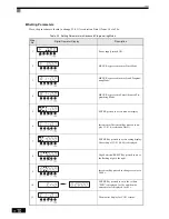 Preview for 102 page of Omron SYSDRIVE 3G3RV User Manual