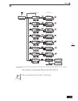 Предварительный просмотр 105 страницы Omron SYSDRIVE 3G3RV User Manual