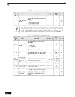 Preview for 114 page of Omron SYSDRIVE 3G3RV User Manual