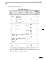 Preview for 119 page of Omron SYSDRIVE 3G3RV User Manual